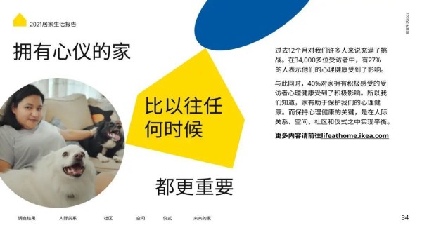 《平衡源自于家》宜家发布2021年居家生活报告- 时尚家居门户万叶千家® 