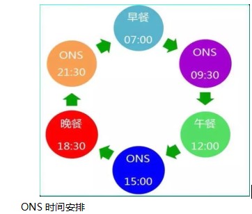 住院老人不可忽视的营养补充攻略