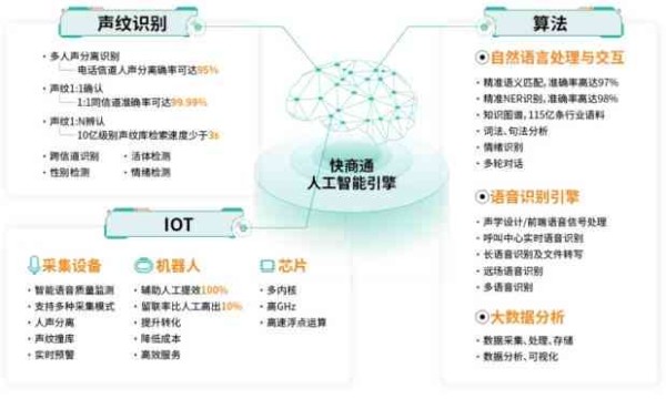 全面指南：如何高效使用AI智能助手解决各种日常问题与需求