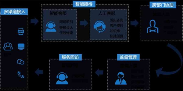 智能AI助手：全方位解答疑问，满足您的所有需求