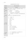 五星级大酒店客房卫生清洁程序讲解学习