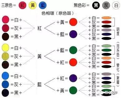 调色基础是古玩修复技术的重头戏