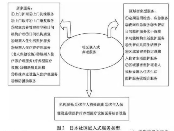 居家养老服务