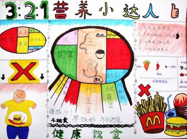 我做营养小达人手抄报大全手抄报图片简单又漂亮作文人网 板报