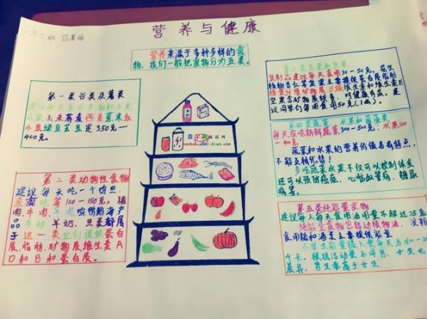 一年级营养与健康手抄报