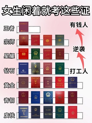 月入过万的快乐，女生闲着就考这些证
