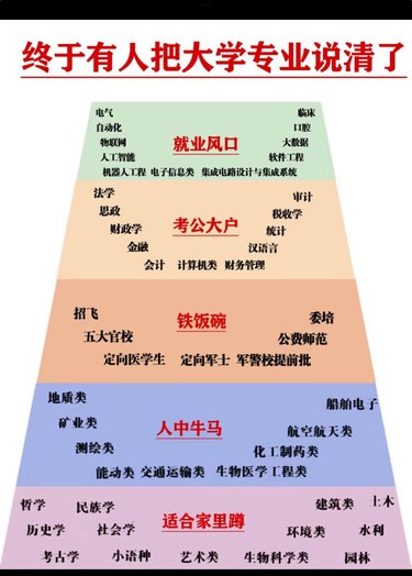 大学专业大揭秘，带你轻松选专业！