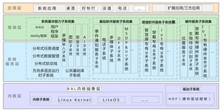 物联网操作系统概述