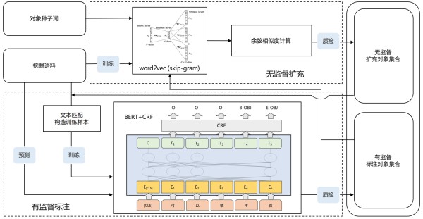 图6