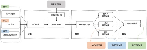 图8
