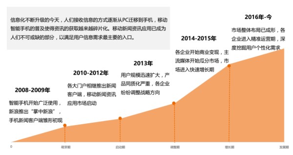 移动互联网时代，怎样打造一款新闻资讯类产品？