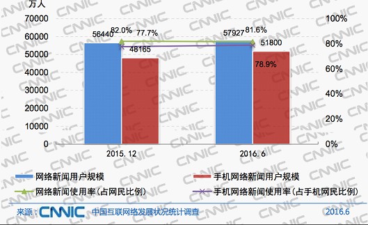 消息推送