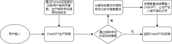 技术方案.drawio.png