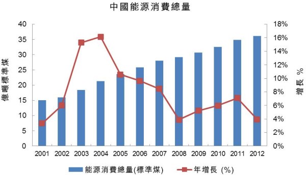 节能小常识