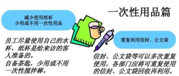 节能小常识