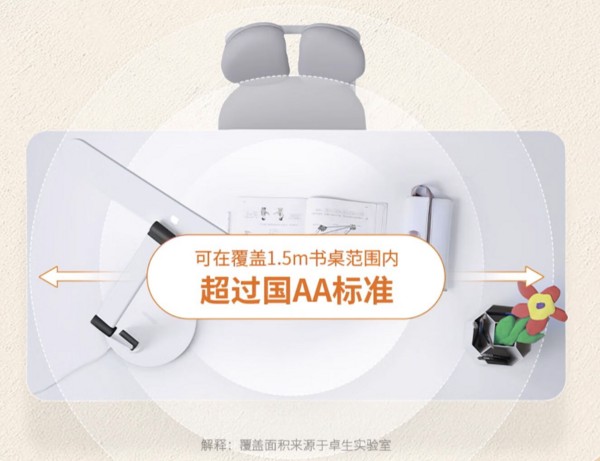 欧司朗家庭照明方案，5款护眼单品推荐给你，照亮“买买买”的快乐！