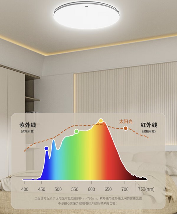 欧司朗家庭照明方案，5款护眼单品推荐给你，照亮“买买买”的快乐！