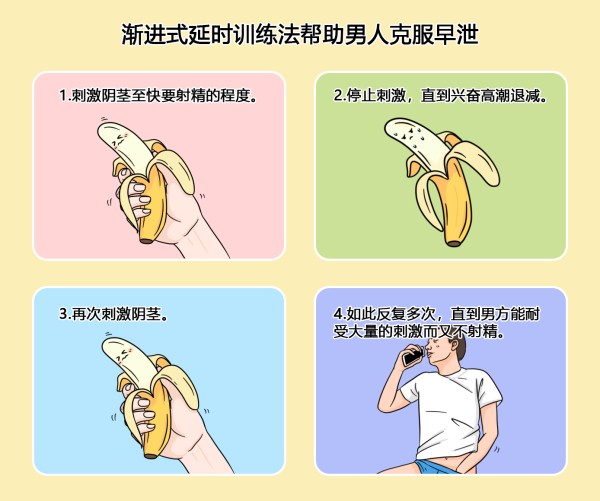 渐进式延时训练法.jpg