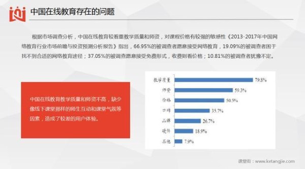 亲测：国内主流在线教育平台选择攻略