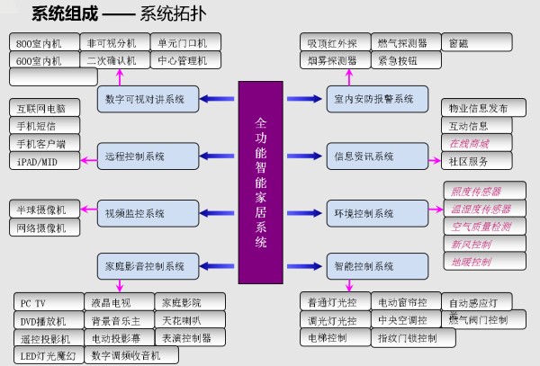 启睿智能