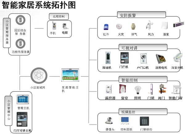 启睿智能