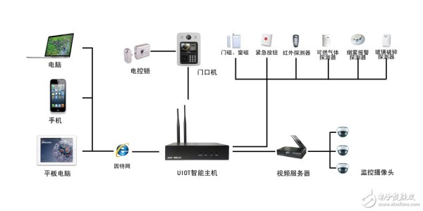 十大智能家居解决方案