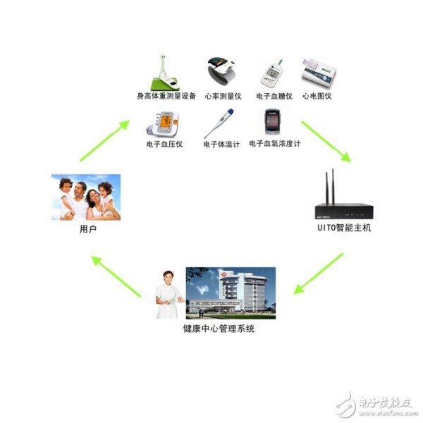 十大智能家居解决方案