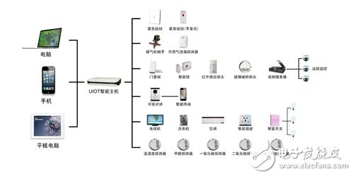 十大智能家居解决方案