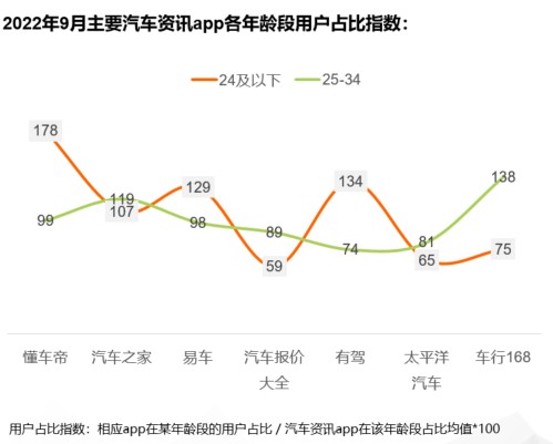 数据来源：央视财经：2020-2021中国美好生活大调查、巨量算数