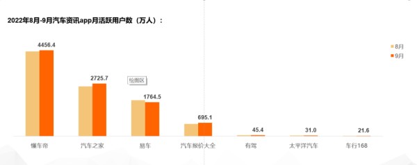 数据来源：央视财经：2020-2021中国美好生活大调查、巨量算数