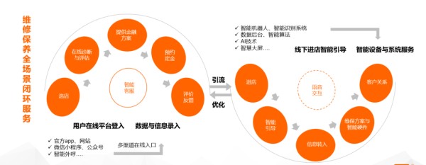 数据来源：2022年车生活数字化全景洞察报告