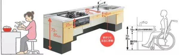 家里有老人住，旧房改造这8个装修细节不能忽视，更方便老人生活！