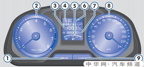 长安cs35仪表盘设置，长安cs35仪表盘说明书