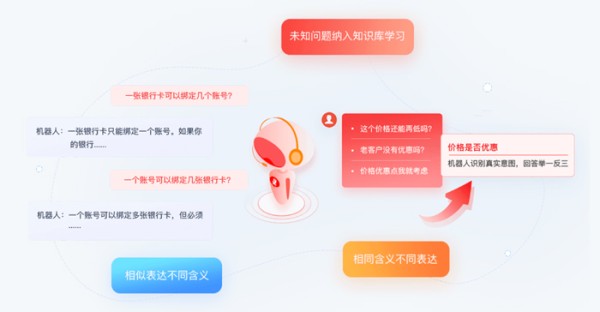 在线智能机器人