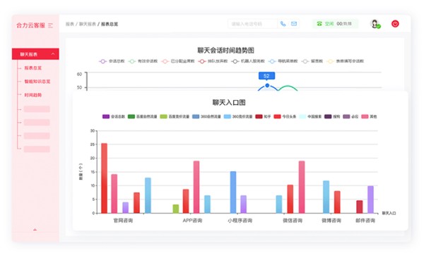 数据分析