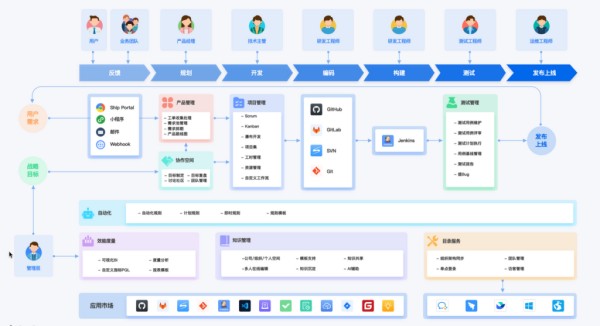 评测中企业沟通协作系统:9款工具大解析