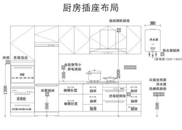厨房装修