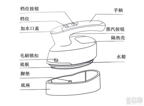 高温蒸汽快速除皱 解锁畅快熨衣新体验_新浪众测