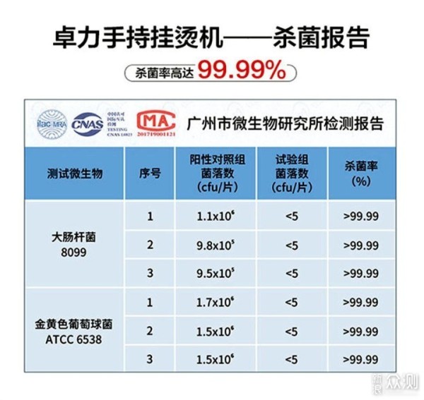 高温蒸汽快速除皱 解锁畅快熨衣新体验_新浪众测