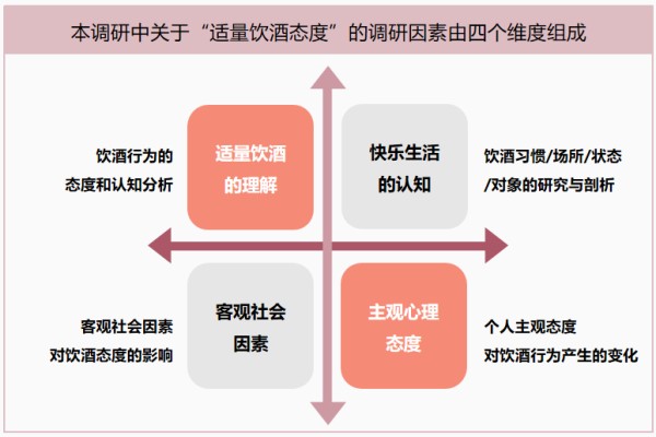 《2023中国适量饮酒快乐生活蓝皮书》发布：赋能消费者美好生活，促进酒业可持续发展-酒业时报-酒业报-WineTimes中文网-酒类专业产经新闻