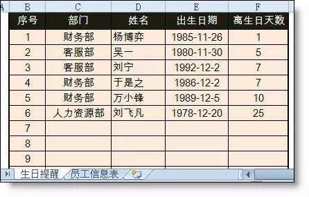 HR工作必备神器！Excel中最完美的员工生日提醒功能
