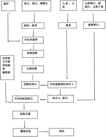 纳豆天然健康饮品的制作方法