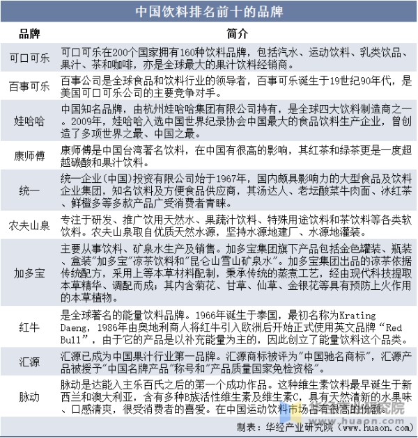 中国饮料排名前十的品牌