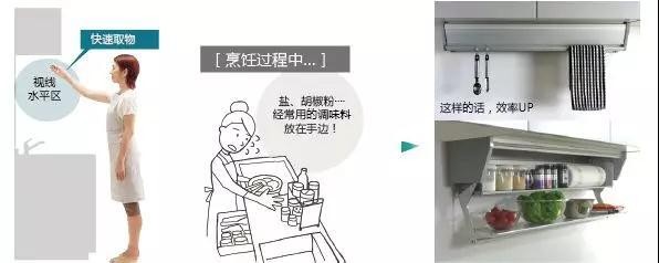 如何拯救厨房台面？墙上1㎡赶紧用起来！