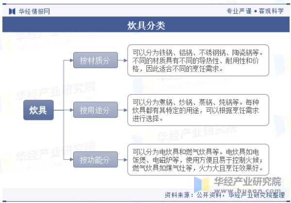 炊具分类
