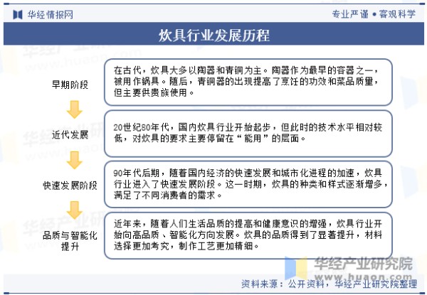 炊具行业发展历程