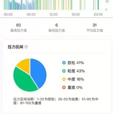 手机短信压力测试app，手机短信压力测试