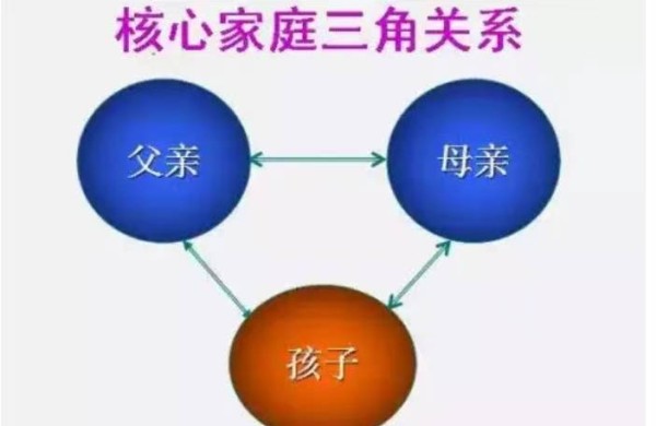 为什么我们会继承父母的坏脾气呢？