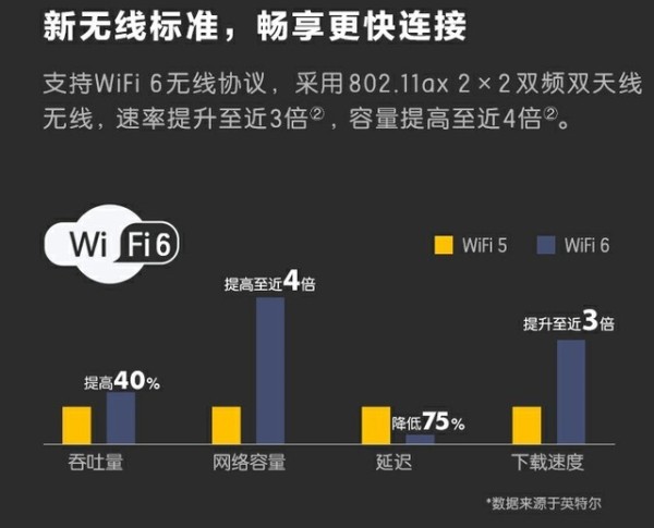 居家办公 你应该知道的电脑使用秘籍 