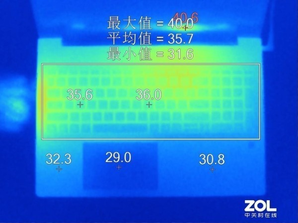 居家办公 你应该知道的电脑使用秘籍 